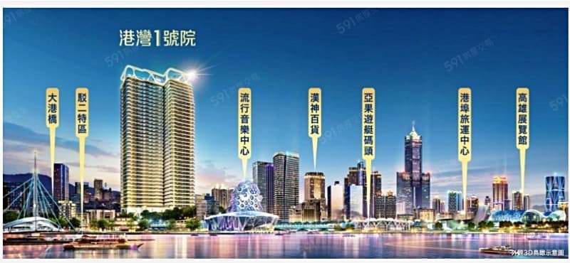 港灣1號院高樓景觀觀天下圓夢兩房車(預售屋)
