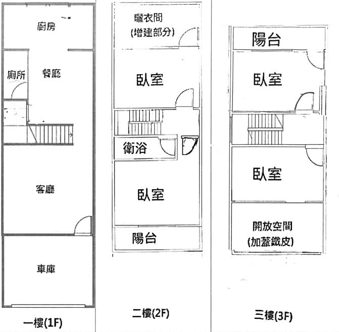 🏠【南科效應首選】南科通勤宅|26坪大地坪透天|車庫可停