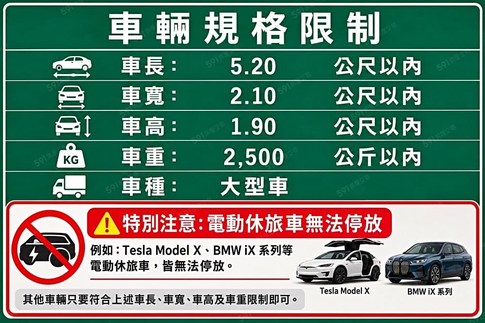 平面大車位＋電梯口旁＋升降電梯