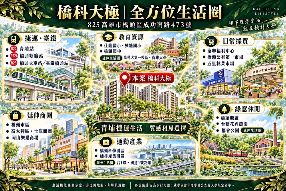 可租補x雙衛浴x青埔捷運站x珍稀三陽台x採光好