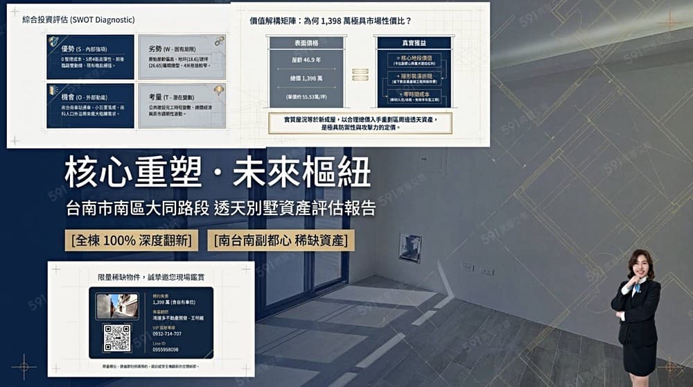 大同路🏠全棟整新5房4衛透天厝🚂南台南車站