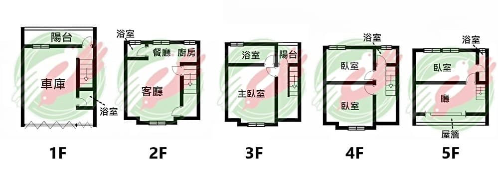 💎翔翔店長帶你看🌸康荷賞🌸透天別墅🏡稀有四房三車位