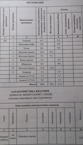 Продам 3 кімнатну квартиру у центрі города. Власник.