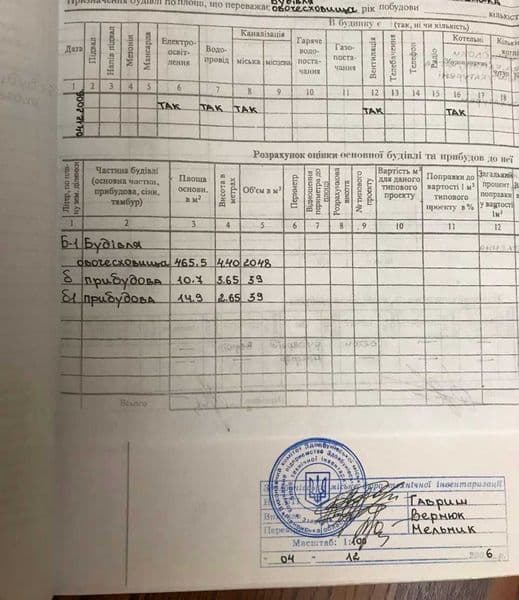 Продається комерційне  приміщення