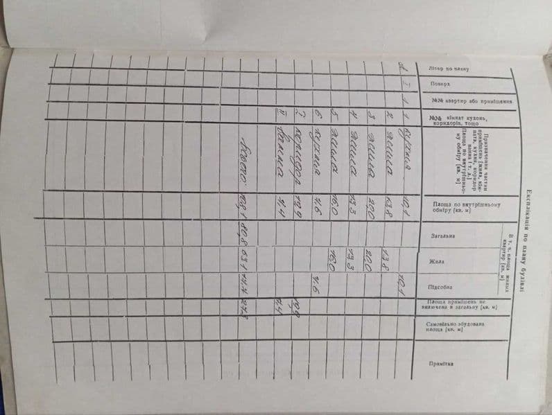 Продам будинок м.Полонне