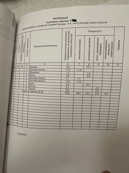 Квартира Шостка 3к. Центр бульвар Садовий 8