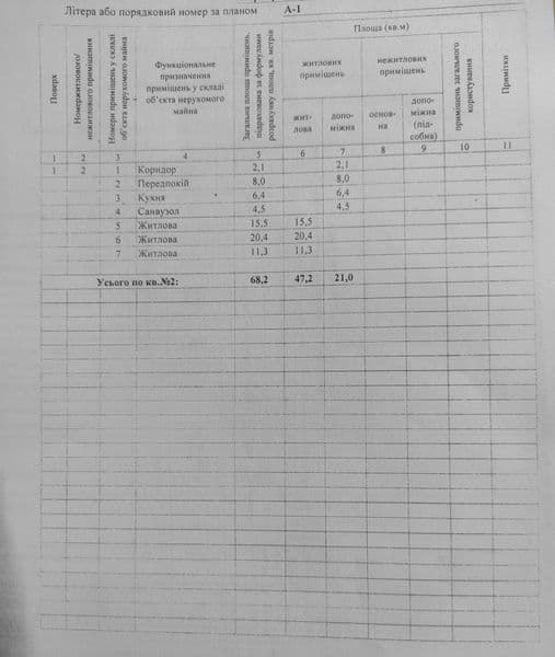 Продам 3х комнатную квартиру в Пятихатках