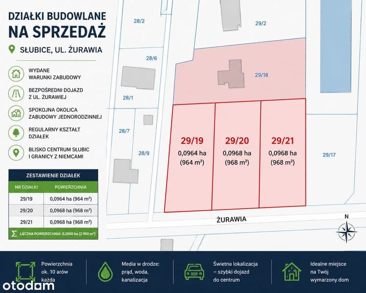 Działki budowlane