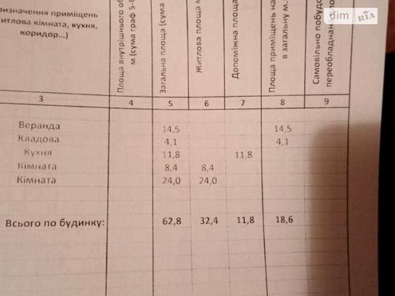 Продаж 4к Дім Гайдара вулиця