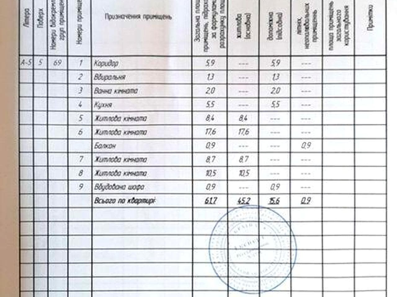 Квартира в Центрі міста