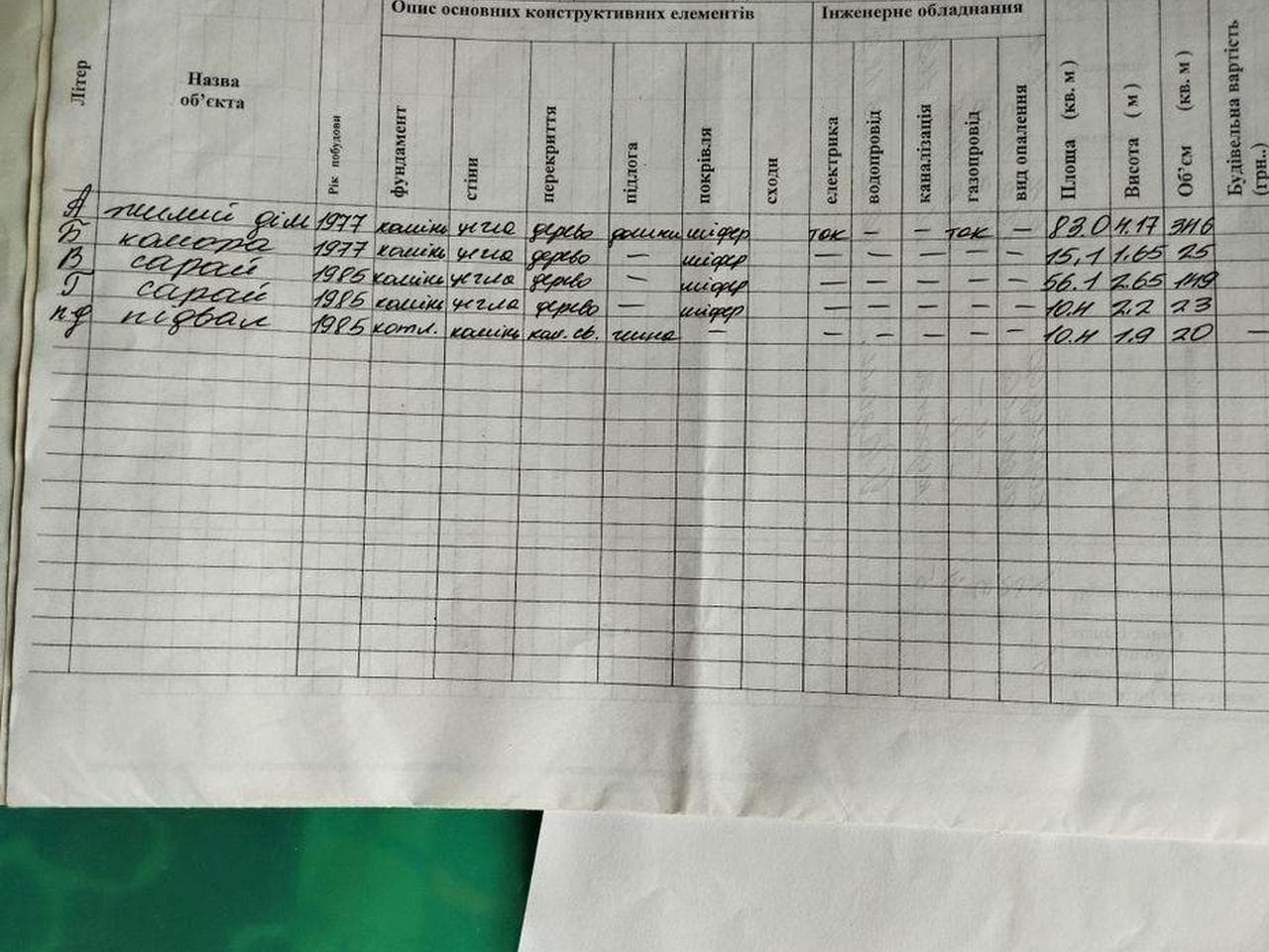 Продається будинок по вулиці Бойчука 13