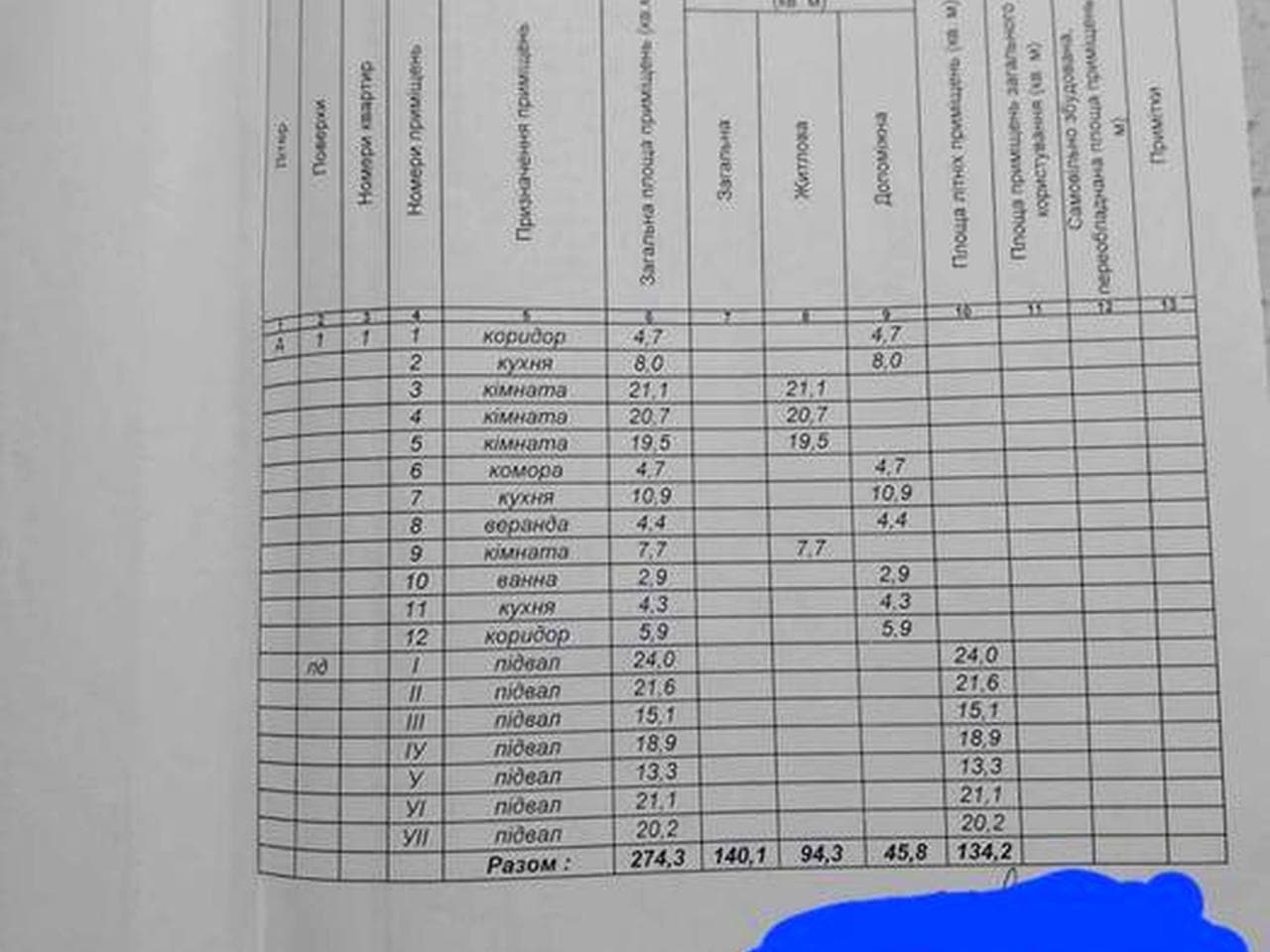 Продаж будинку в центрі міста
